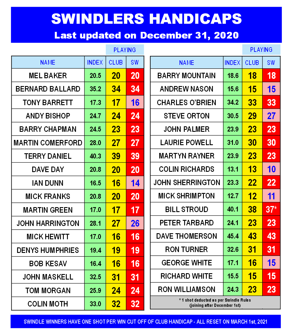 sailboat handicap ratings